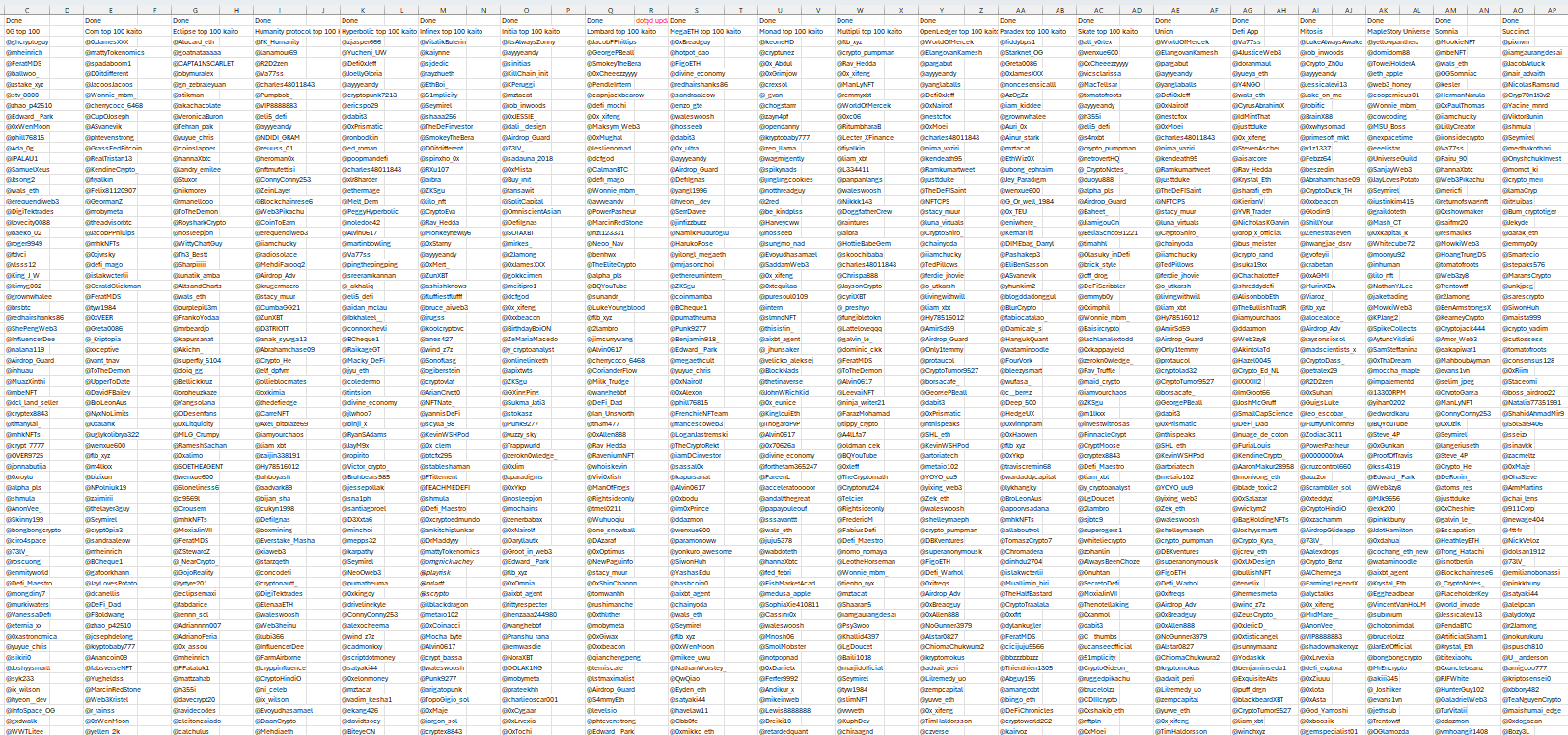 Spreadsheet with lists of X accounts